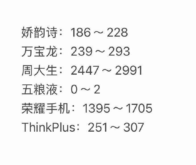 拍卖猜价格得京豆