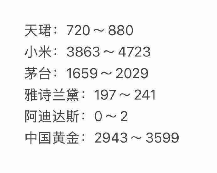 拍卖猜价格得京豆