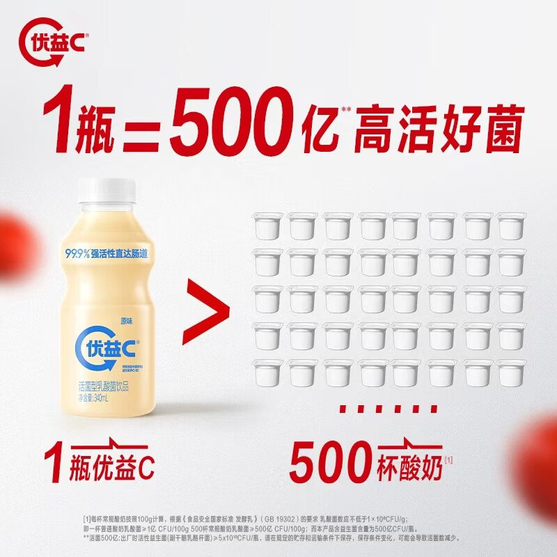 【自营】蒙牛 饮品合集①0蔗糖优益C原味340ml*4瓶2.8/瓶！！拍4件【44.8元】